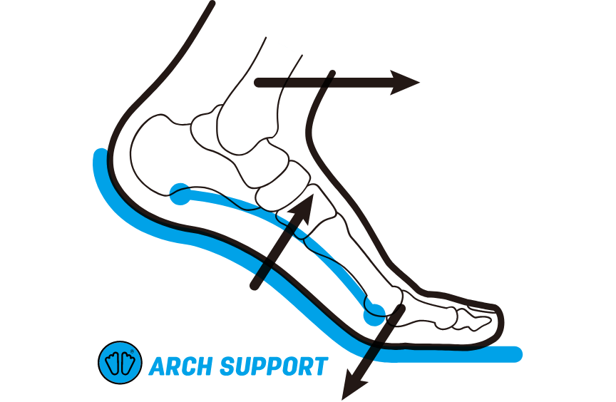 ARCH SUPPORT